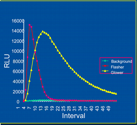 kinetics