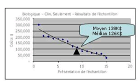 Schéma 4 – 2005-6 présentations cliniques seulement des produits – biologics
