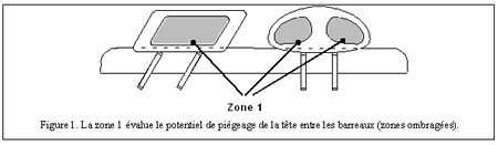 Entre les barreaux
