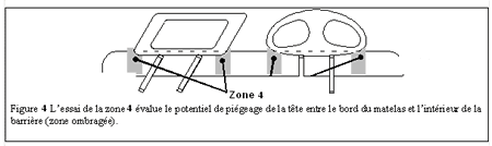 Zone 4: Under the rail at the end of the rail: