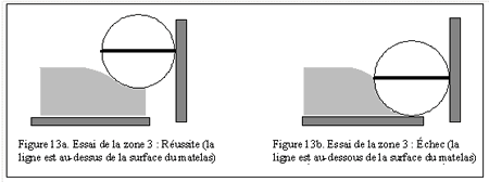 Figure 13a, 13b