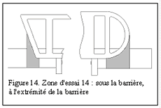 Figure 14 .Zone 4 test area: under the rail at the end of the rail