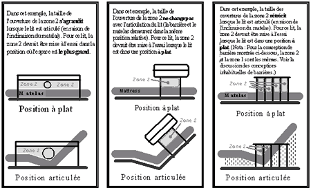 Position à plat