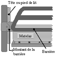 Full-length rail with horizontal supports at the ends