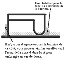 The end of the rail is vertical