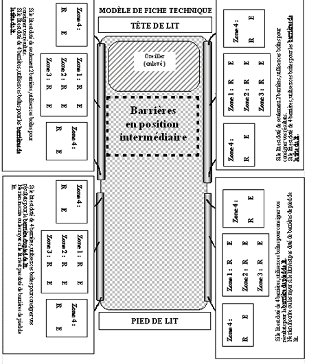 Modèle de fiche technique