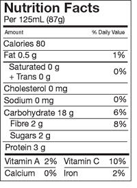 Example of a Label